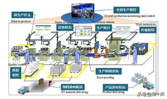 a股迎來一個新時代 這個行業有望迎來多重利好