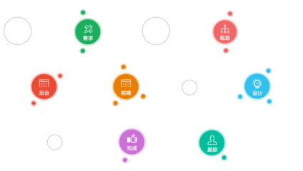 小程序定制開發