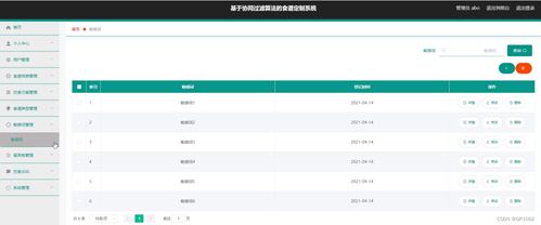 ssm基于協(xié)同過濾算法的食譜定制系統(tǒng)p4pt5計算機(jī)畢業(yè)設(shè)計問題的解決方案與方法